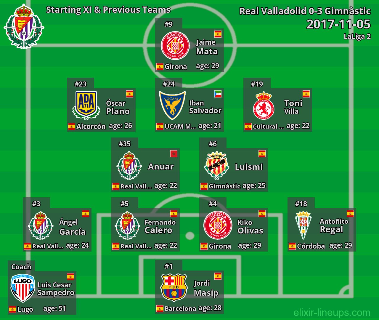 Real Valladolid Starting XI & Previous Teams 2017-11-05