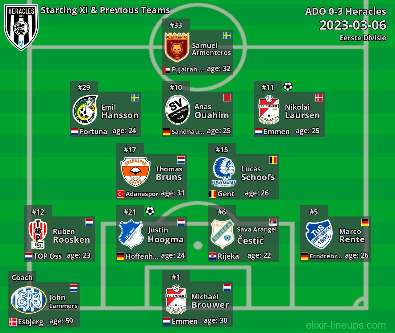Heracles Starting XI & Previous Teams 2023-03-06
