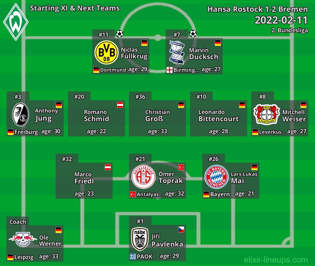 Bremen Starting XI & Next Teams 2022-02-11
