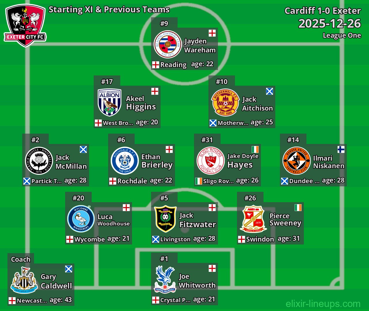 Exeter Starting XI & Previous Teams 2025-12-26