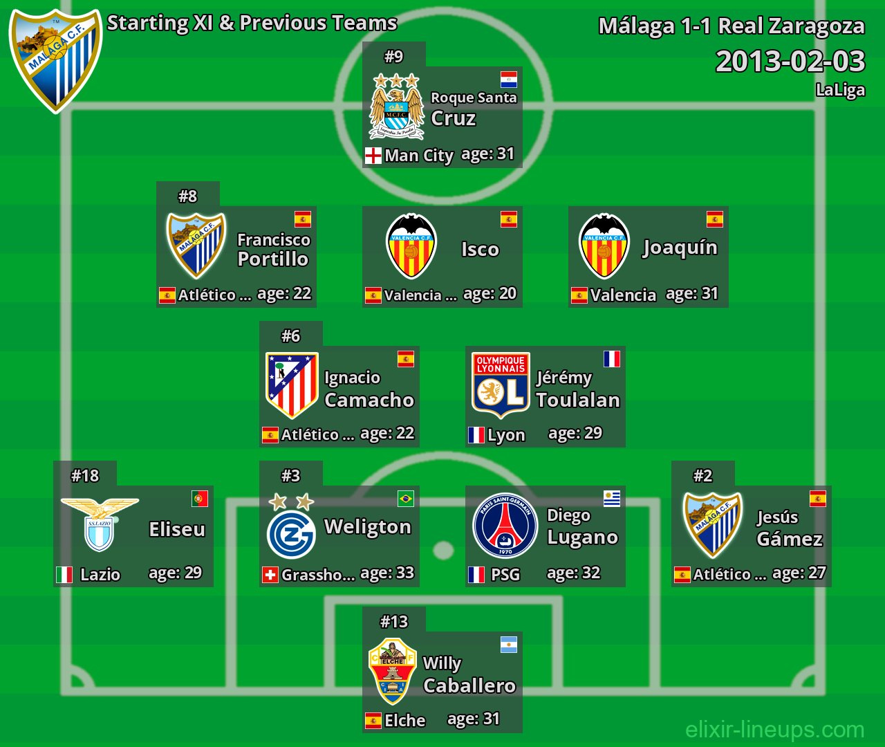 Málaga Starting XI & Previous Teams 2013-02-03