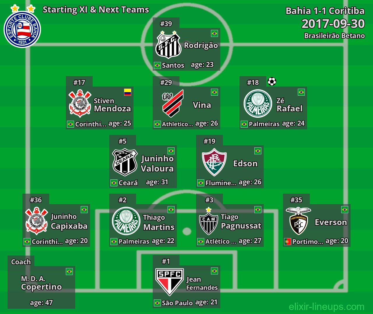 Bahia Starting XI & Next Teams 2017-09-30