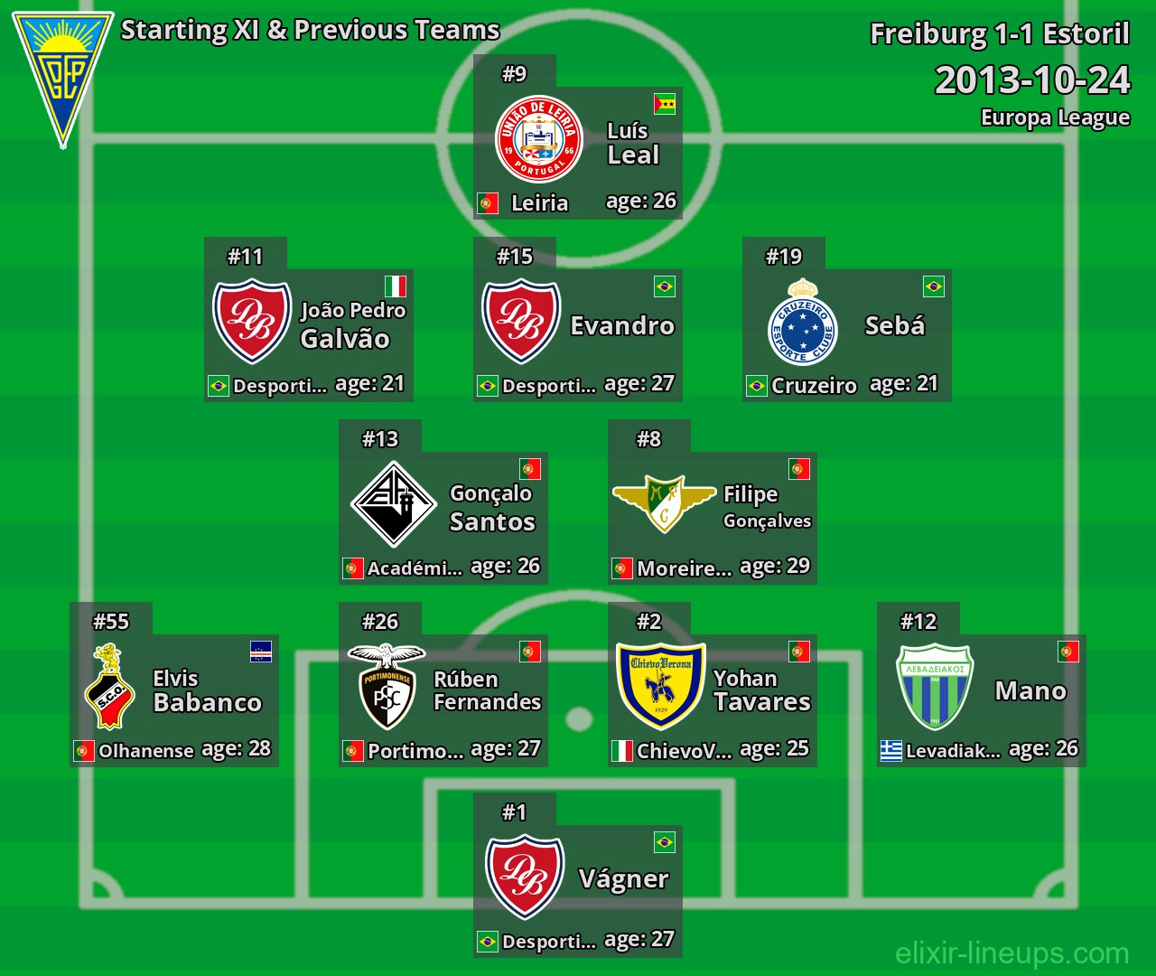 Estoril Starting XI & Previous Teams 2013-10-24
