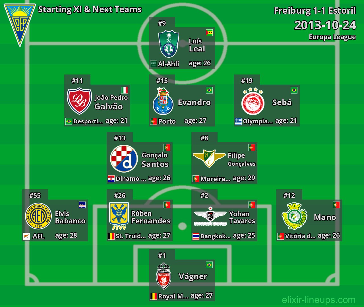 Estoril Starting XI & Next Teams 2013-10-24