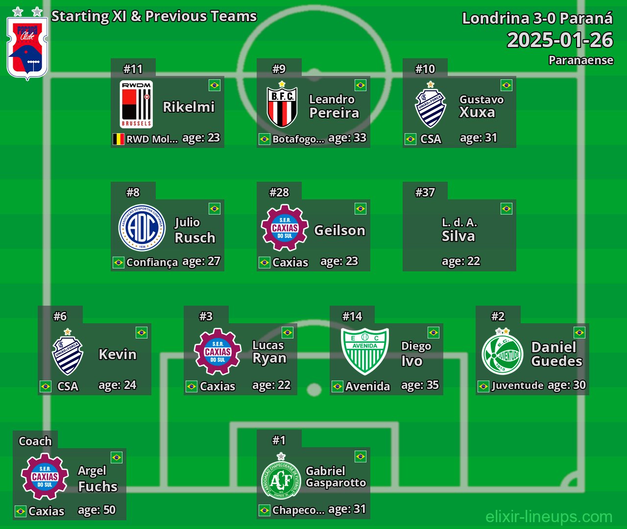 Paraná Starting XI & Previous Teams 2025-01-26