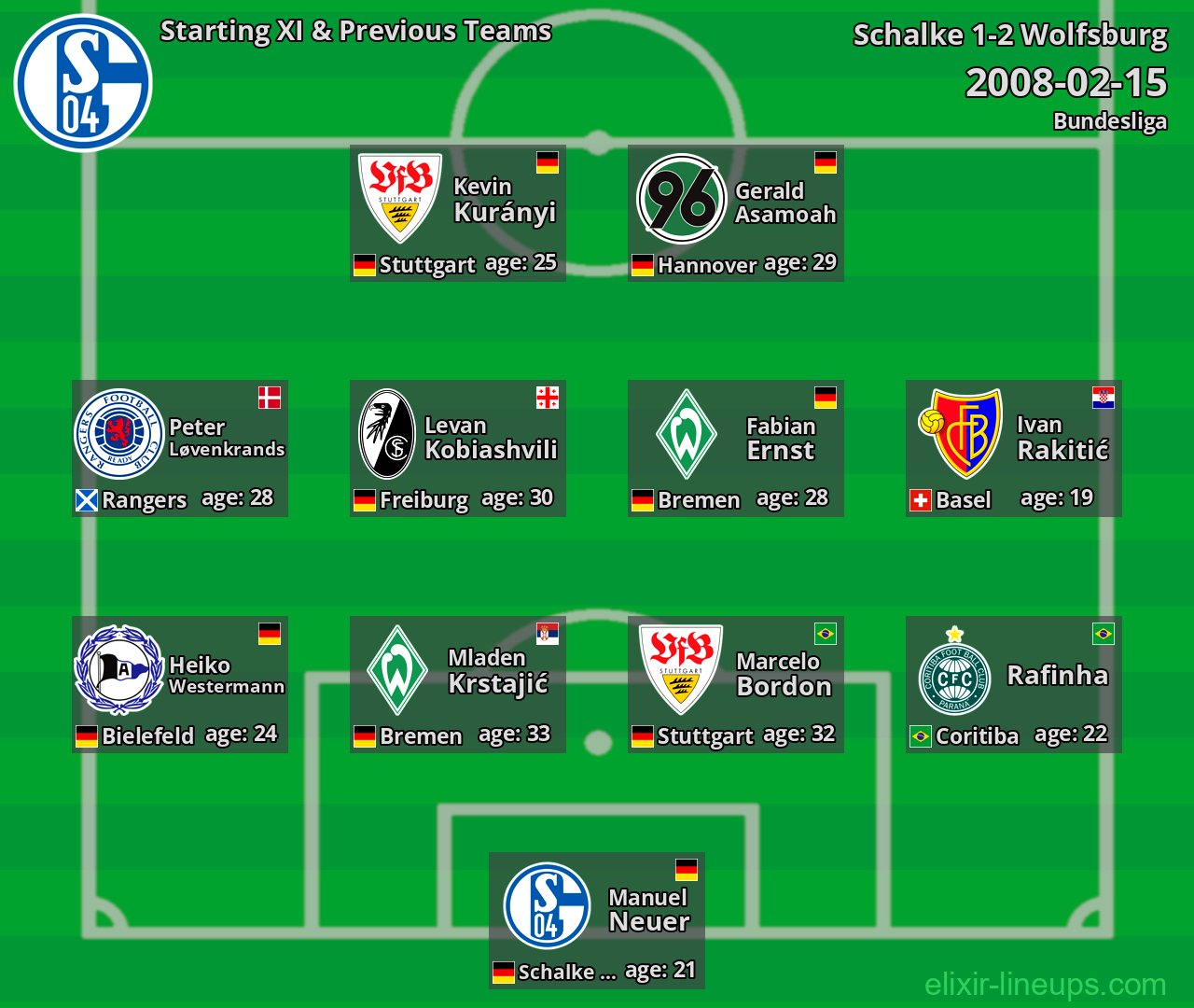 Schalke Starting XI & Previous Teams 2008-02-15