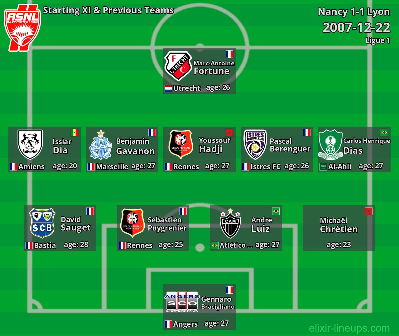 Nancy Starting XI & Previous Teams 2007-12-22