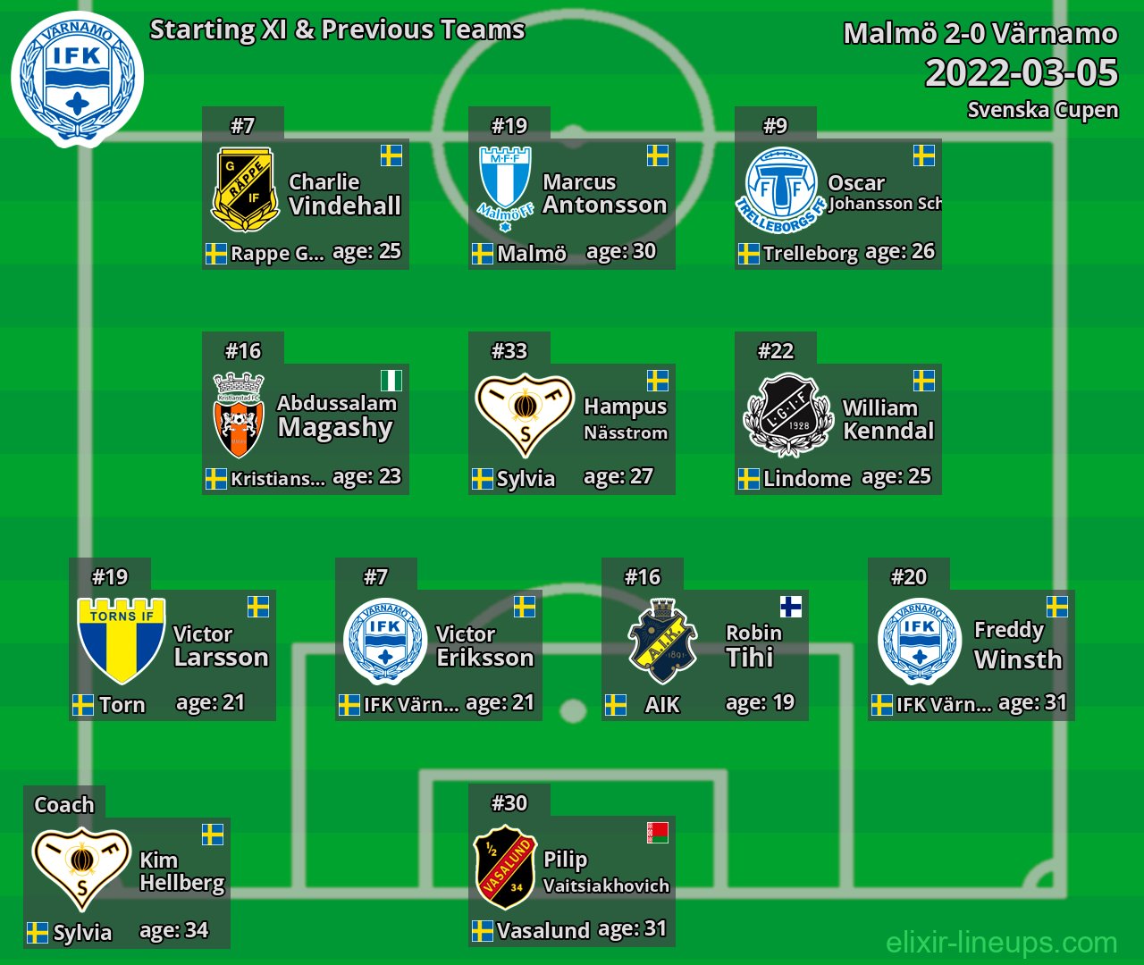 Värnamo Starting XI & Previous Teams 2022-03-05