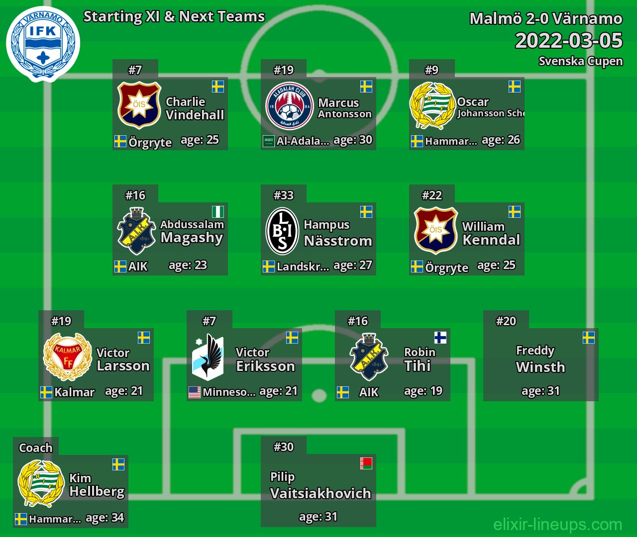 Värnamo Starting XI & Next Teams 2022-03-05