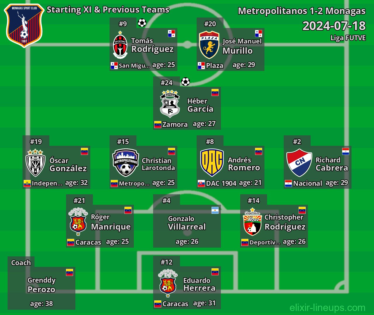 Monagas Starting XI & Previous Teams 2024-07-18
