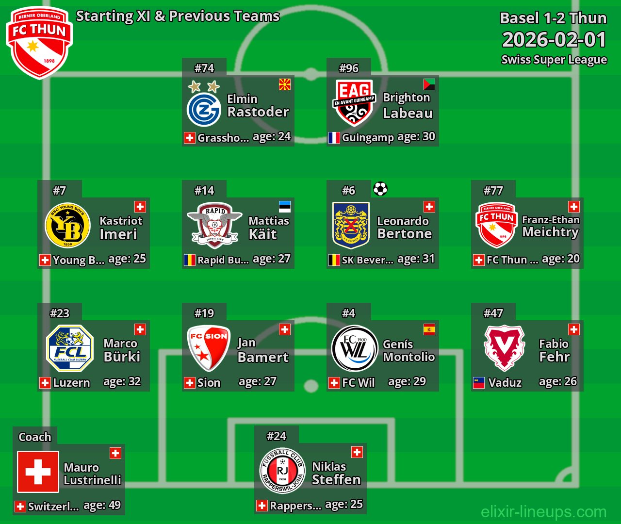 Thun Starting XI & Previous Teams 2026-02-01