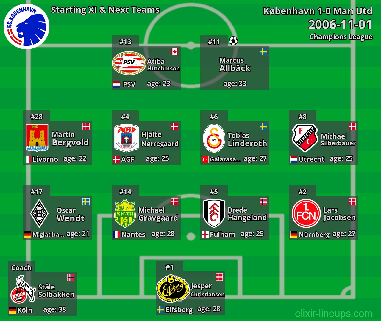 København Starting XI & Next Teams 2006-11-01