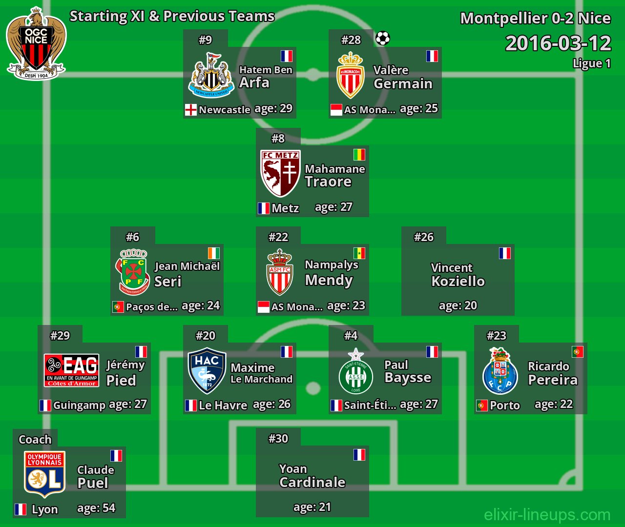 Nice Starting XI & Previous Teams 2016-03-12