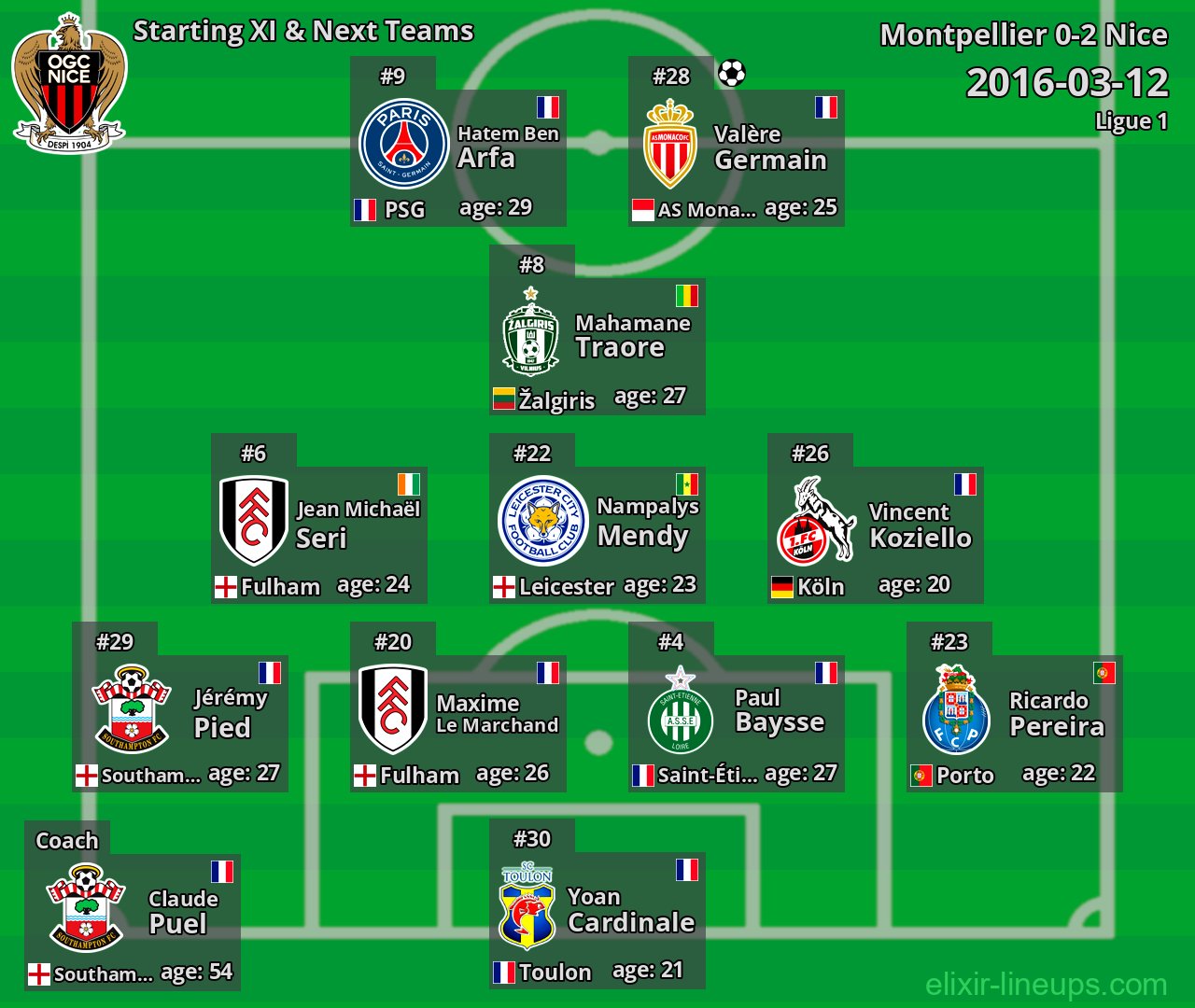 Nice Starting XI & Next Teams 2016-03-12