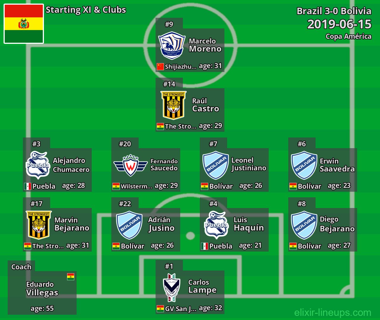Bolivia Starting XI 2019-06-15