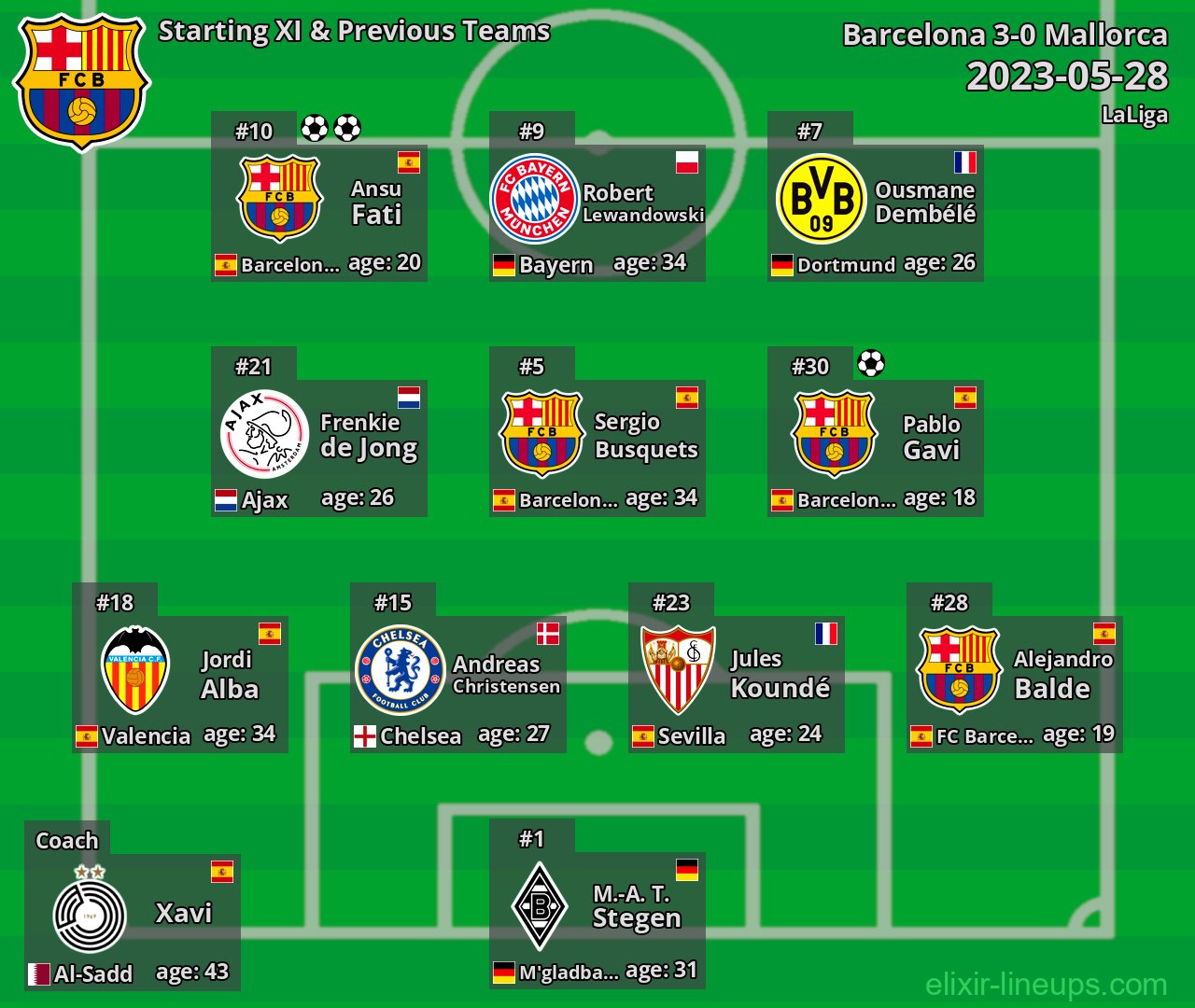 Barcelona Starting XI & Previous Teams 2023-05-28