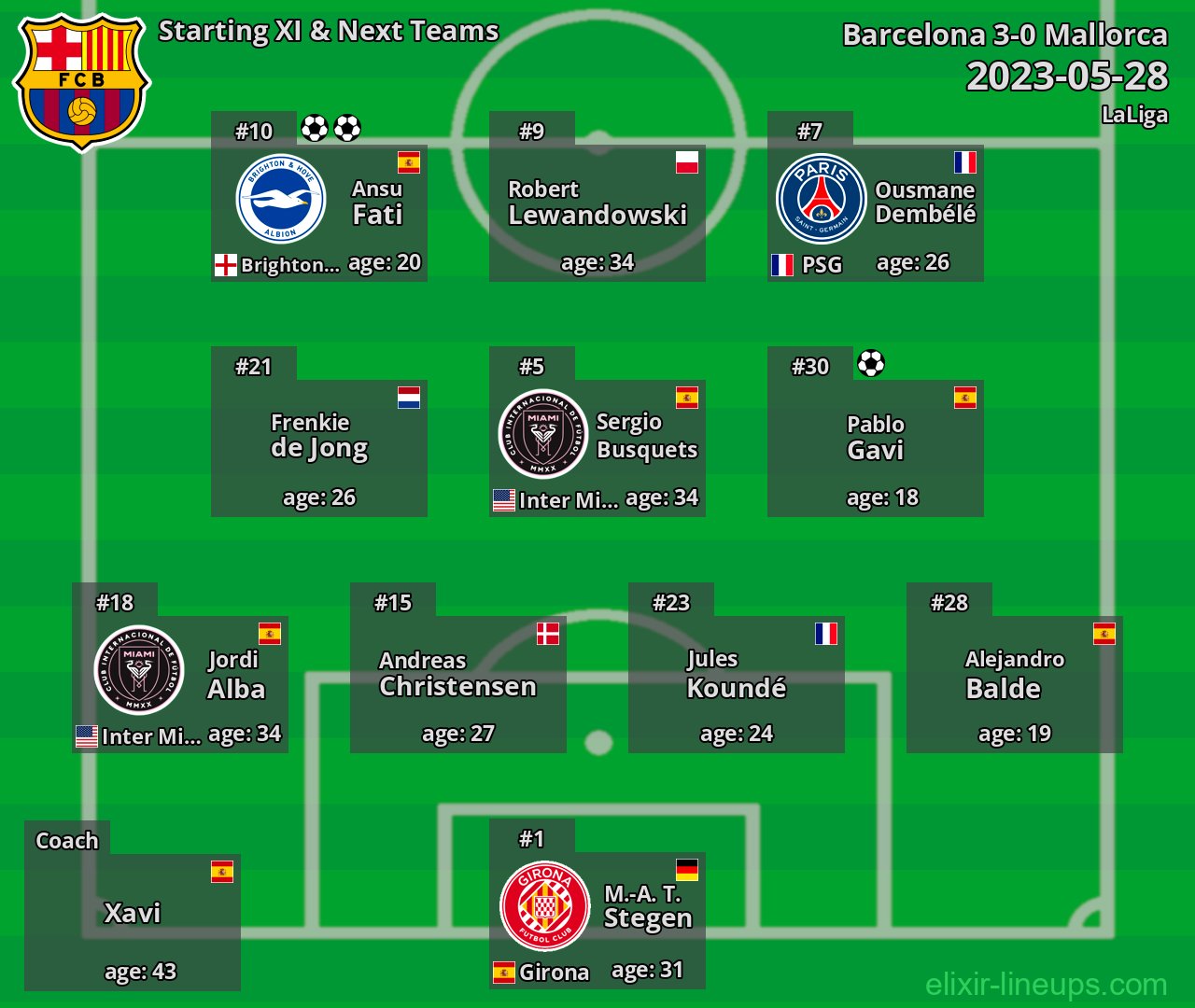 Barcelona Starting XI & Next Teams 2023-05-28