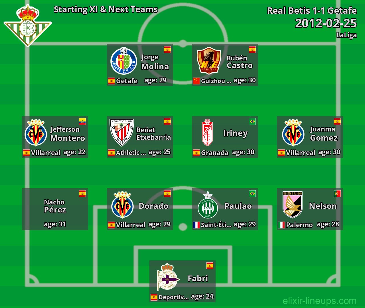 Real Betis Starting XI & Next Teams 2012-02-25