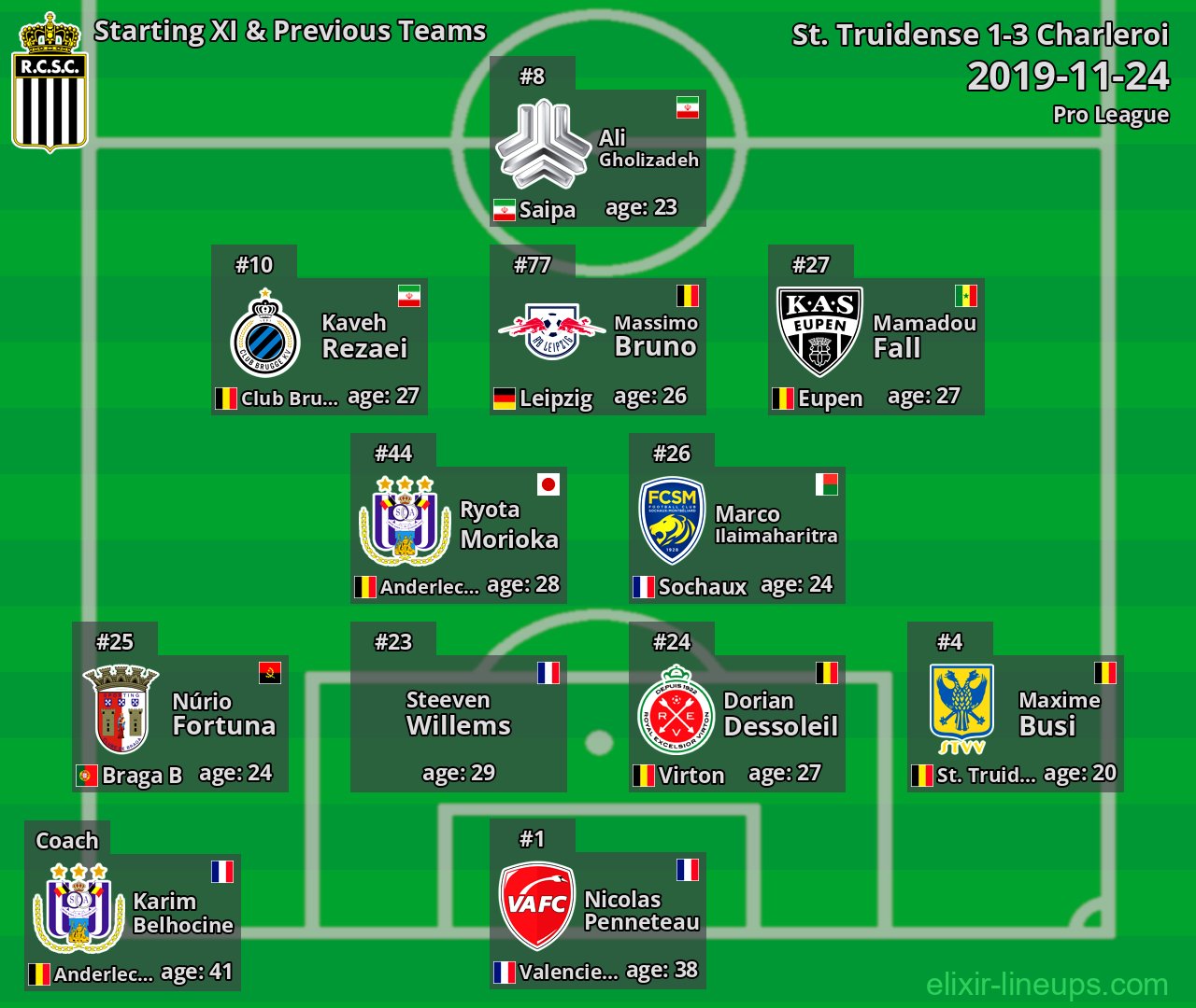 Charleroi Starting XI & Previous Teams 2019-11-24