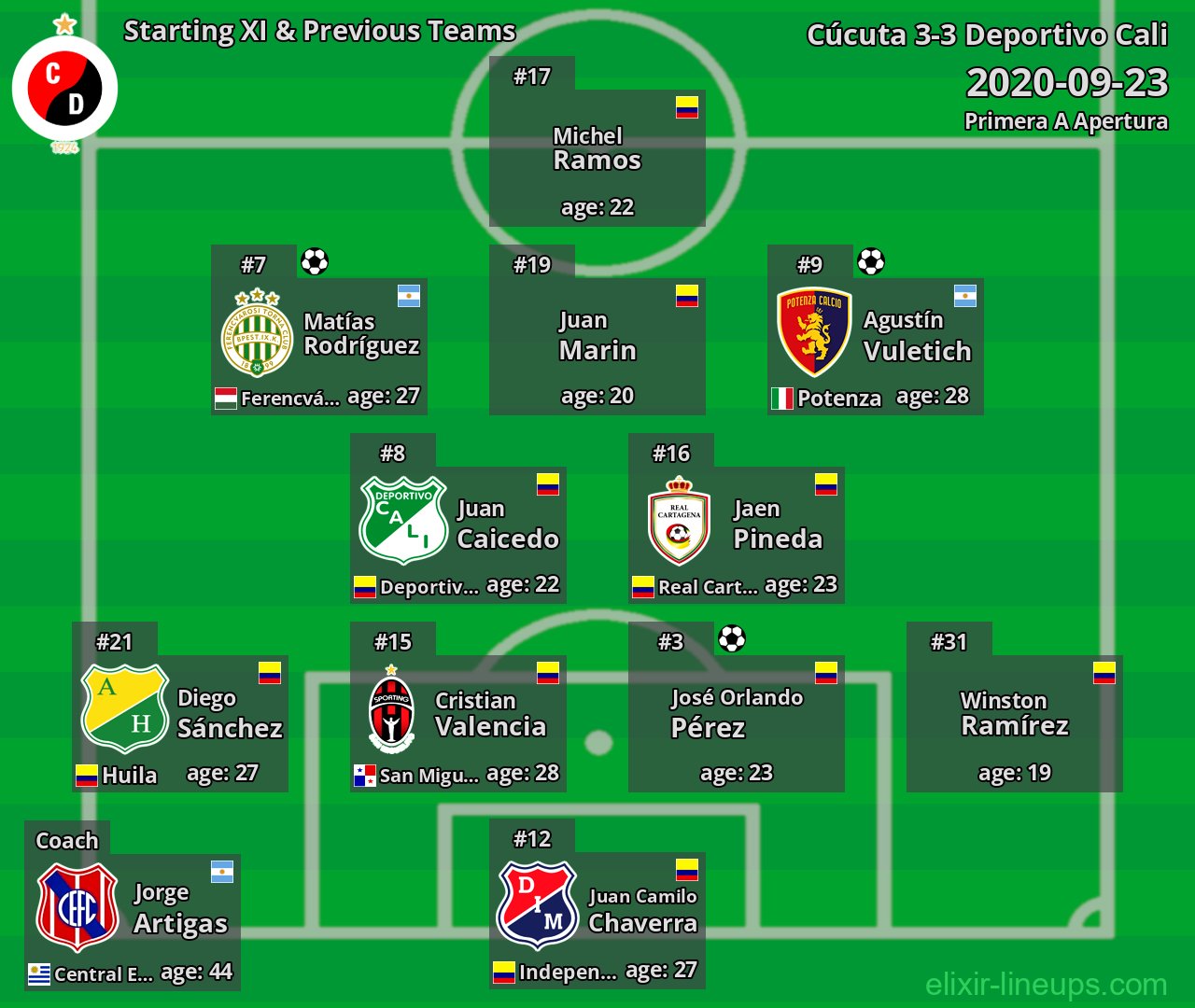 Cúcuta Starting XI & Previous Teams 2020-09-23