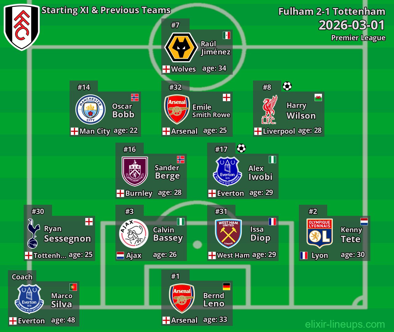 Fulham Starting XI & Previous Teams 2026-03-01