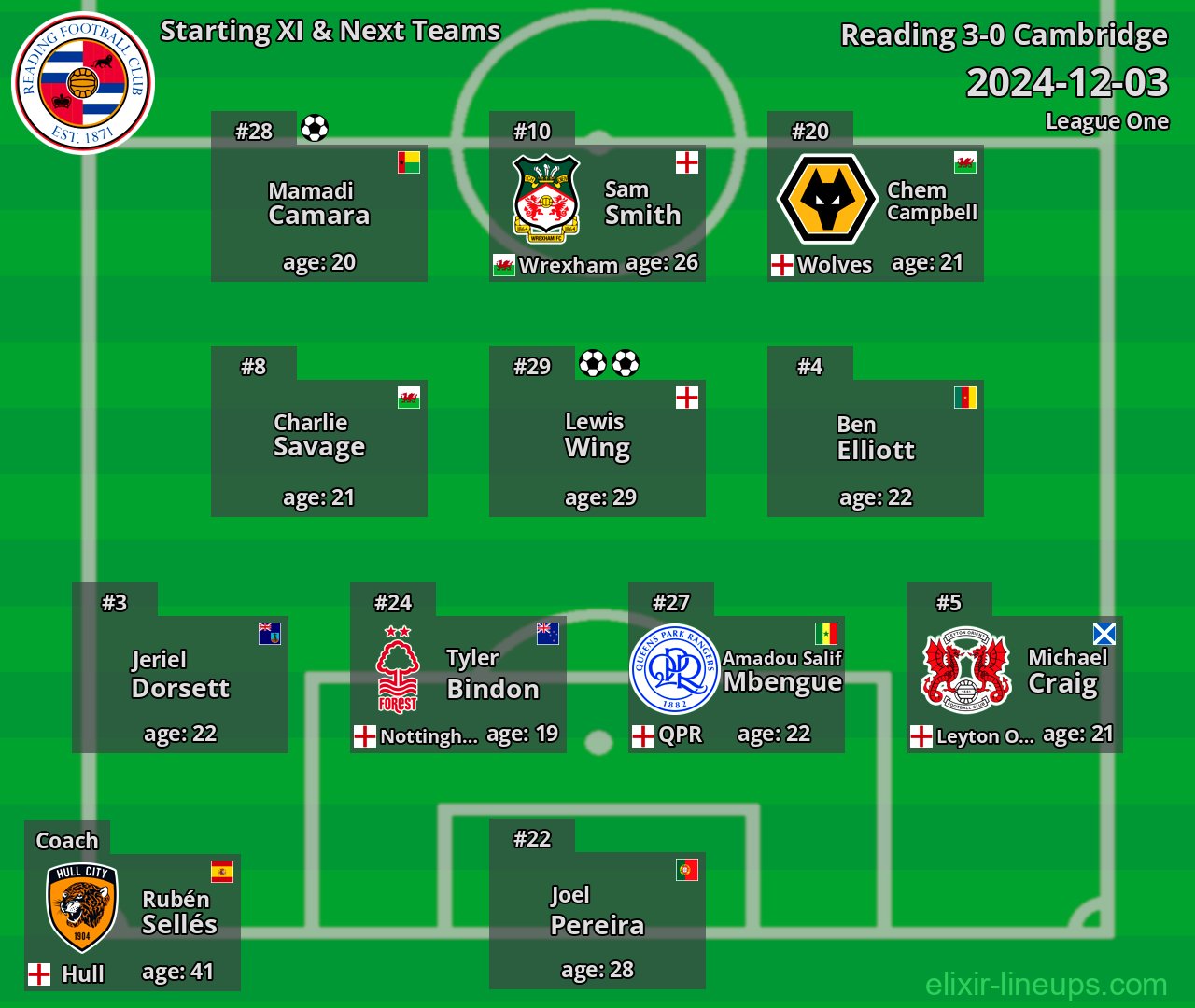 Reading Starting XI & Next Teams 2024-12-03