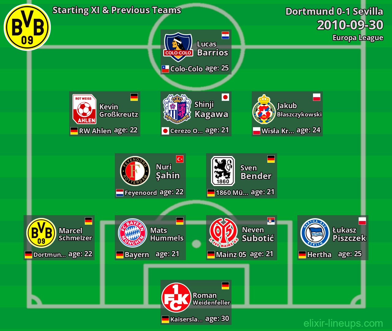 Dortmund Starting XI & Previous Teams 2010-09-30