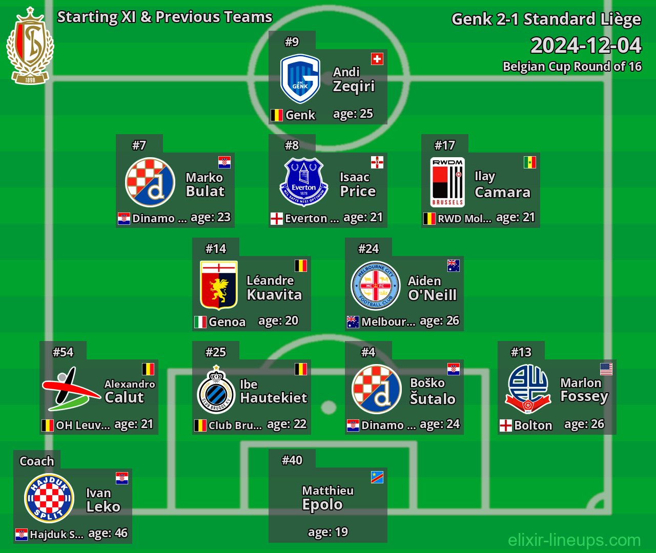 Standard Liège Starting XI & Previous Teams 2024-12-04