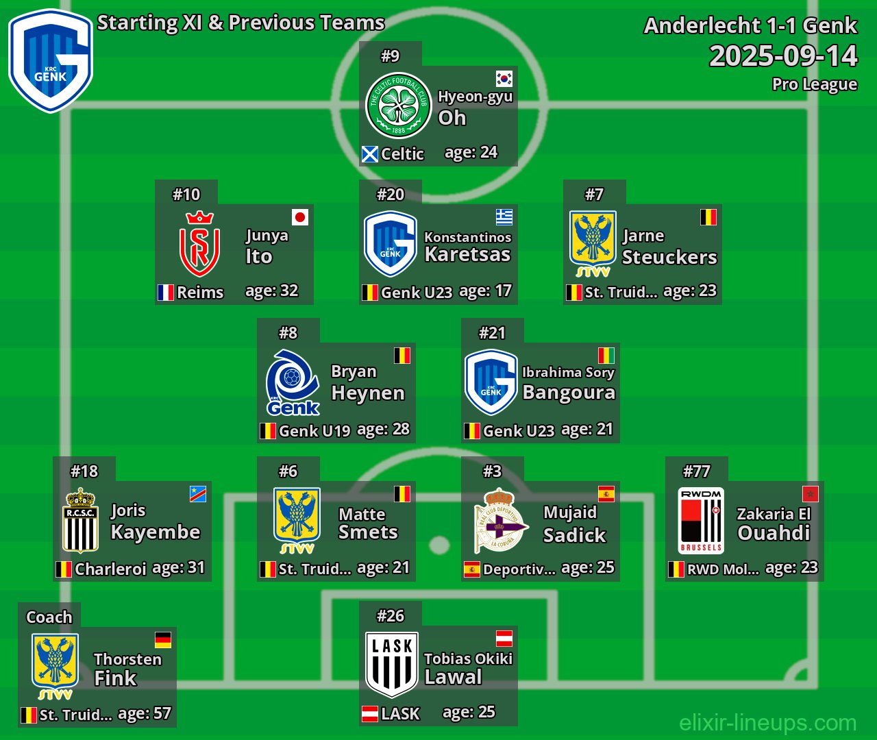 Genk Starting XI & Previous Teams 2025-09-14