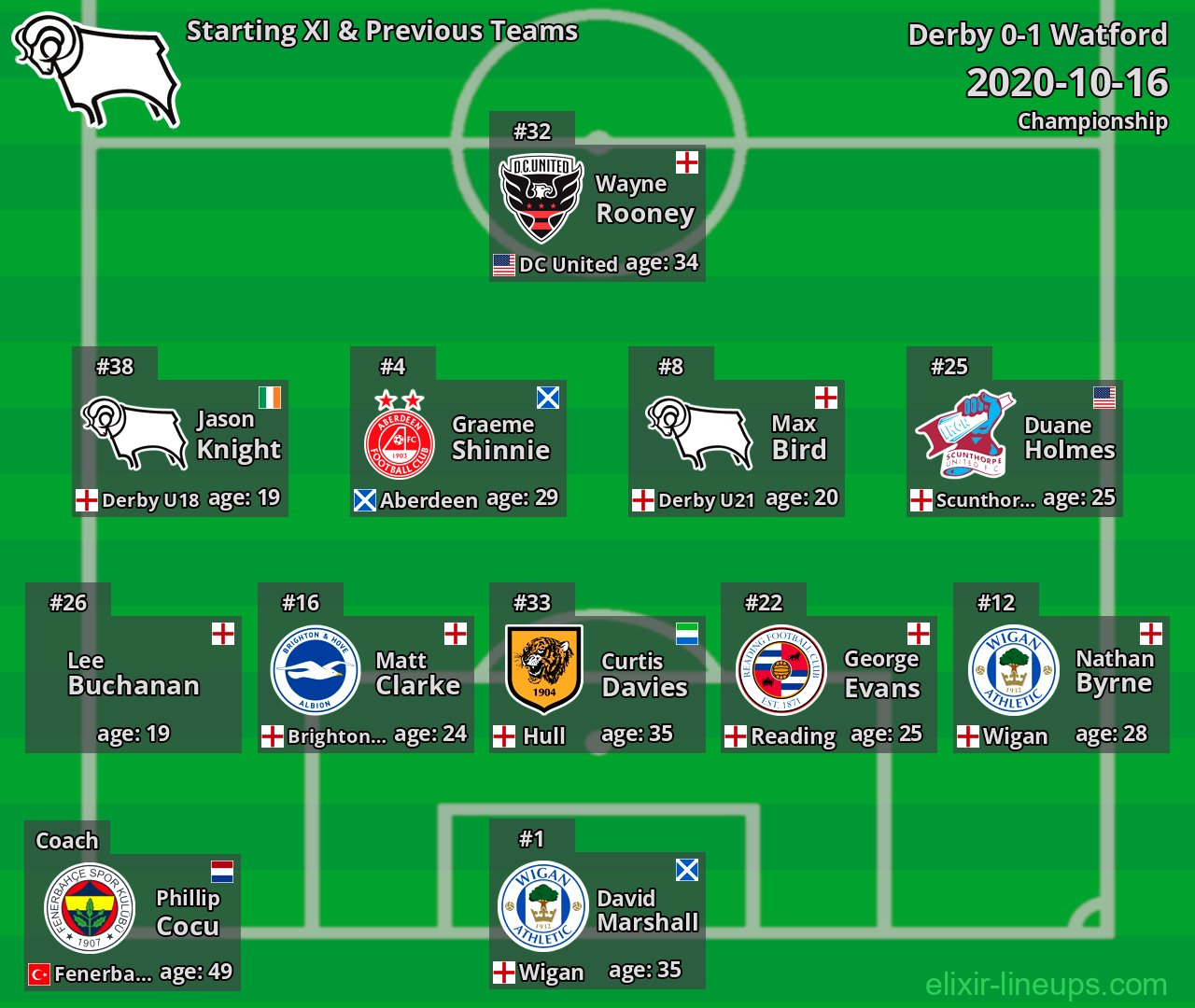 Derby Starting XI & Previous Teams 2020-10-16