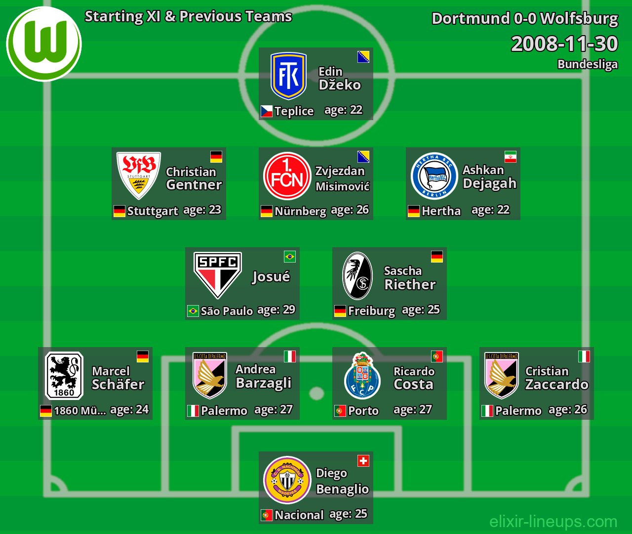 Wolfsburg Starting XI & Previous Teams 2008-11-30