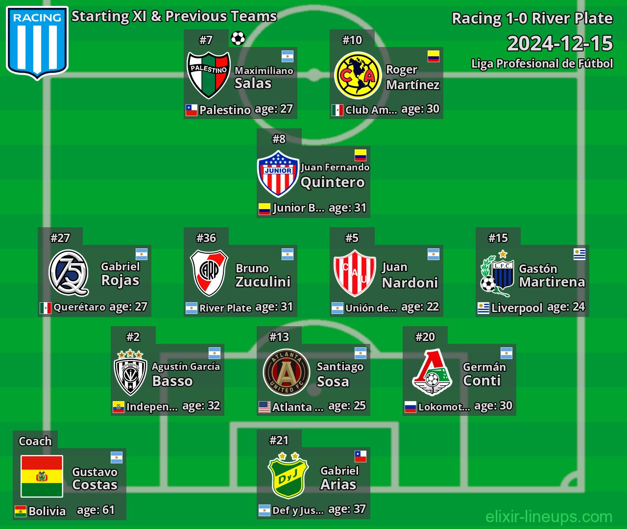 Racing Starting XI & Previous Teams 2024-12-15