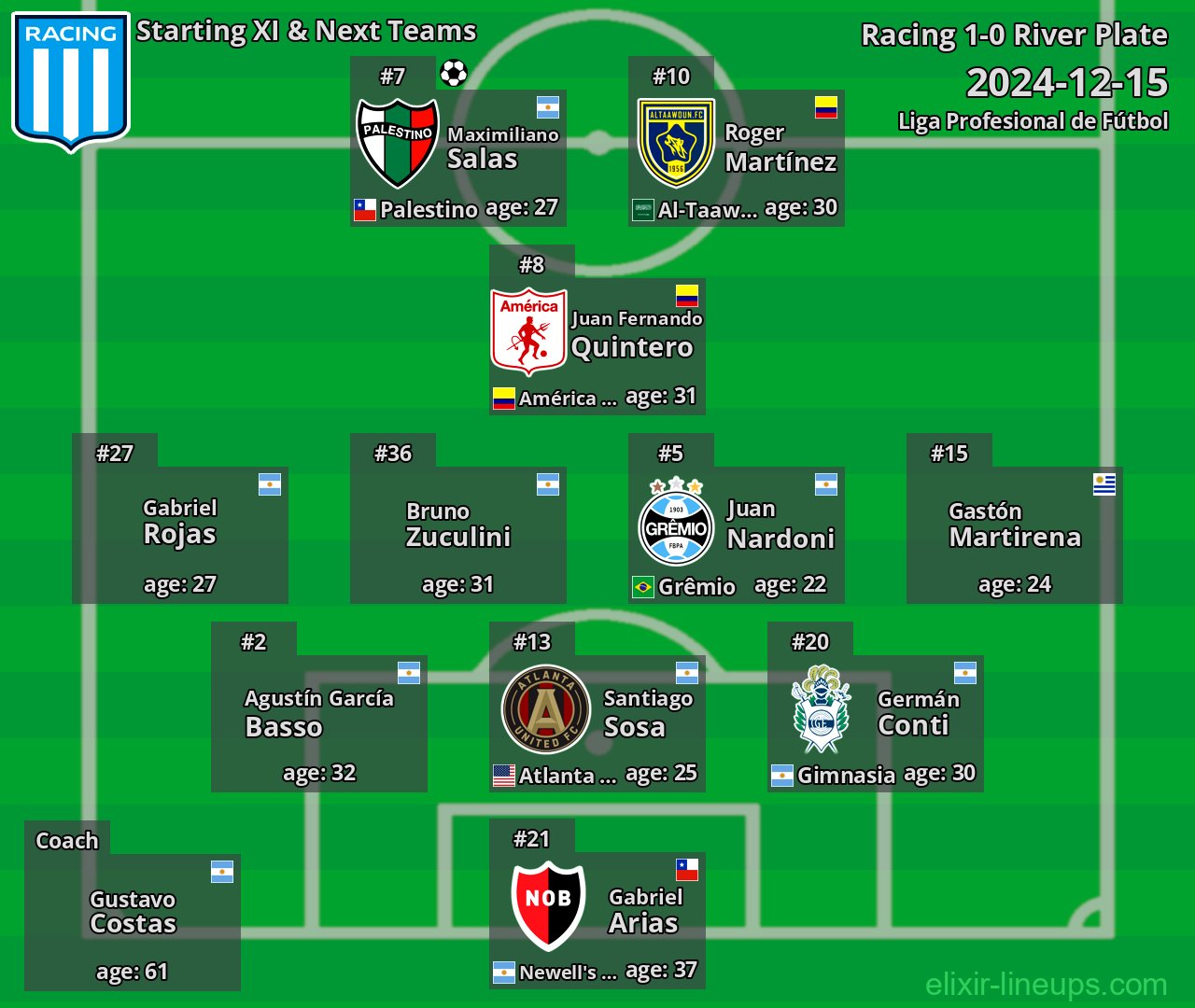 Racing Starting XI & Next Teams 2024-12-15