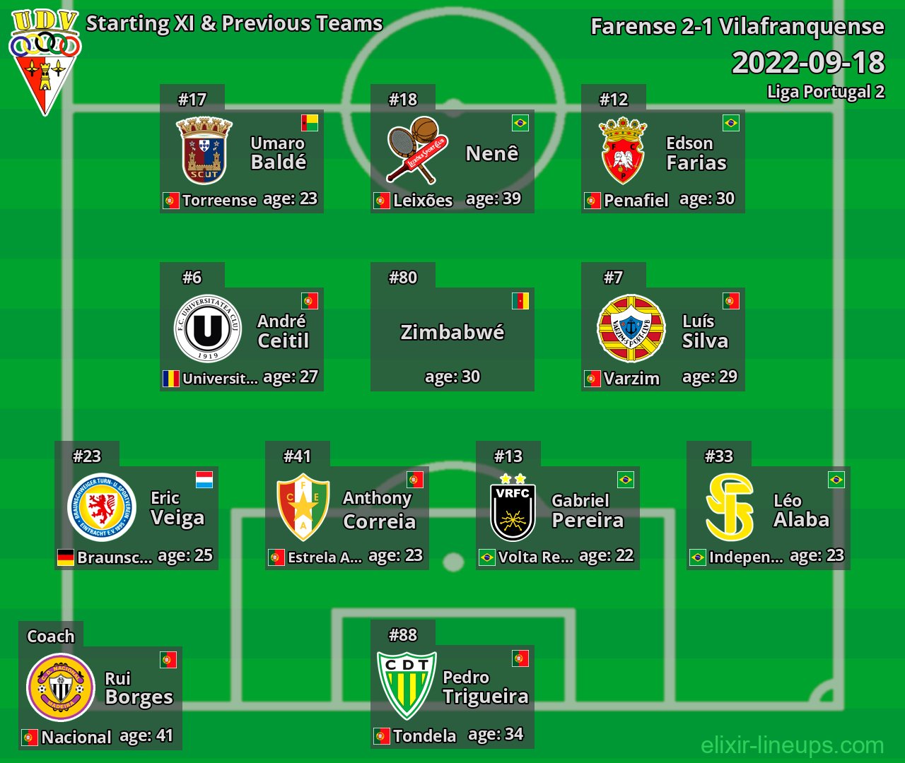 Vilafranquense Starting XI & Previous Teams 2022-09-18