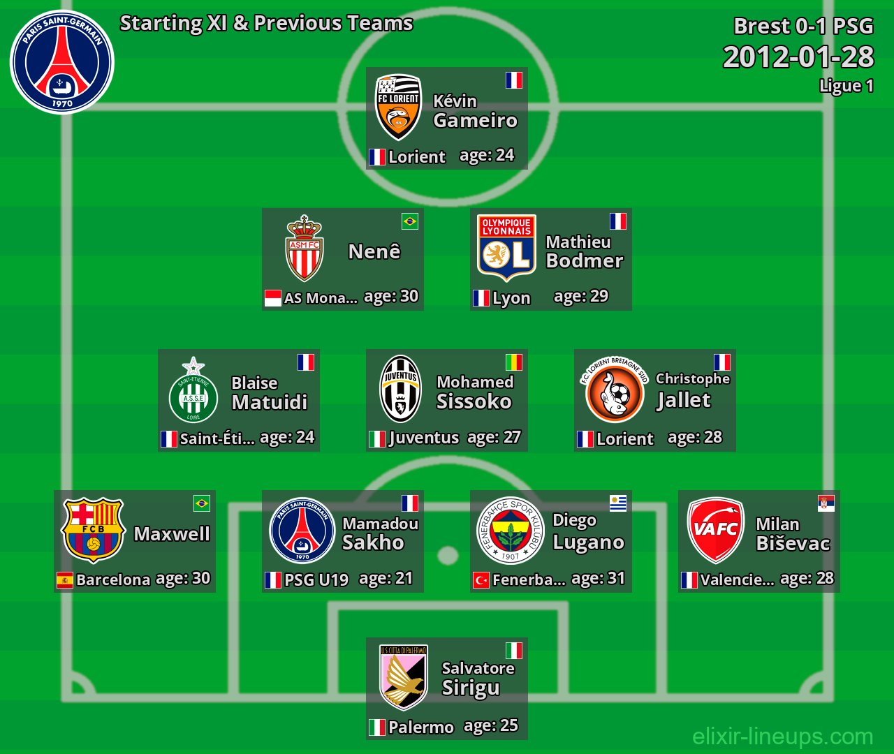 PSG Starting XI & Previous Teams 2012-01-28