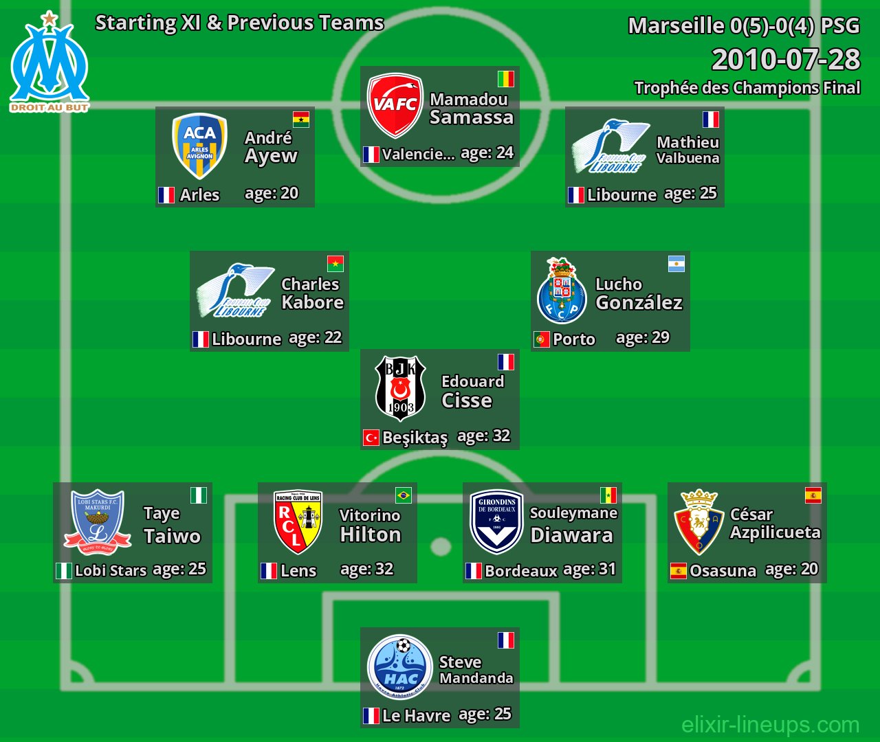 Marseille Starting XI & Previous Teams 2010-07-28