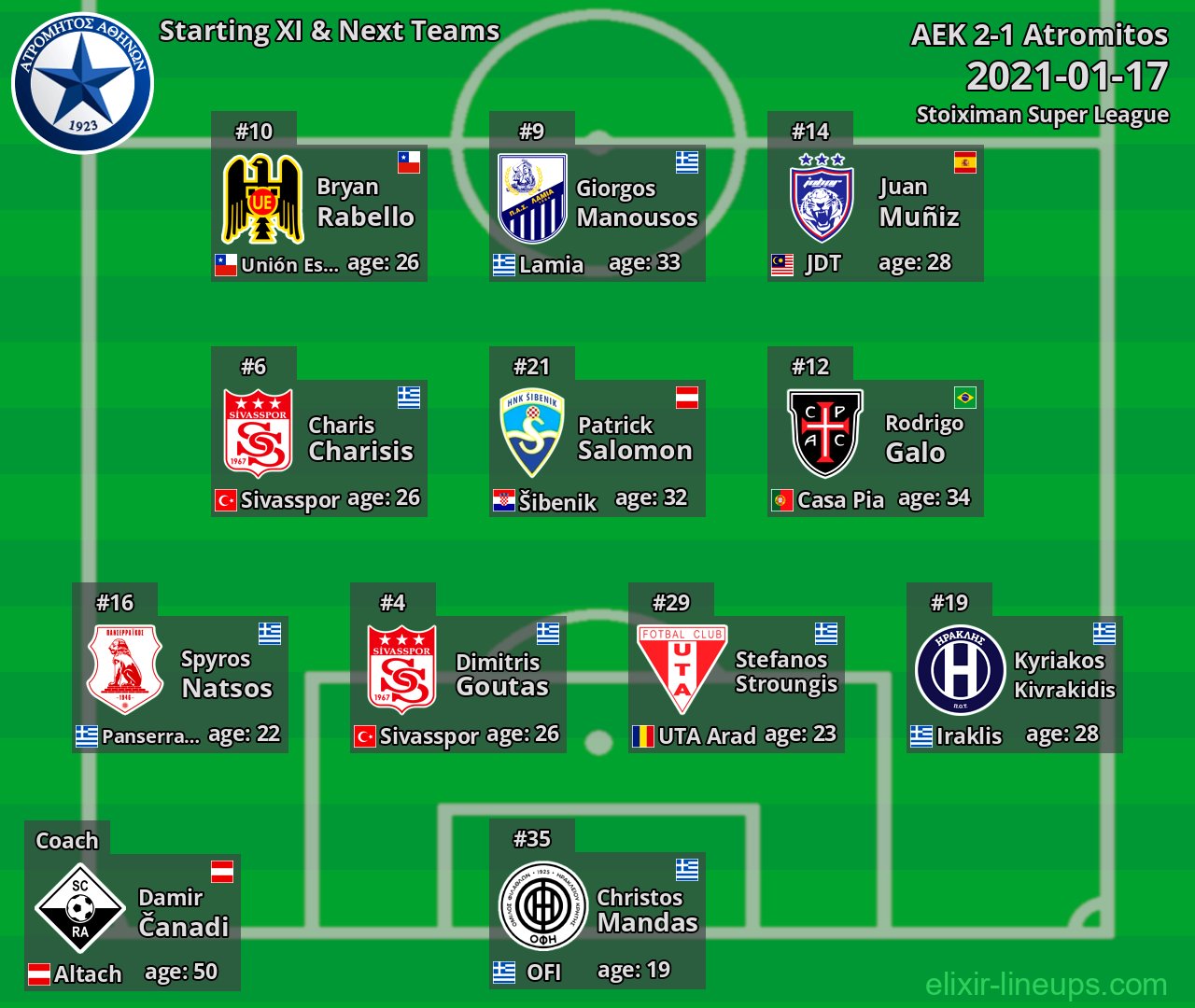 Atromitos Starting XI & Next Teams 2021-01-17