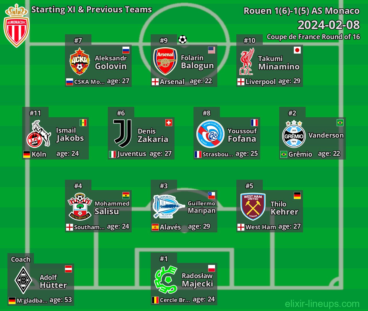 AS Monaco Starting XI & Previous Teams 2024-02-08