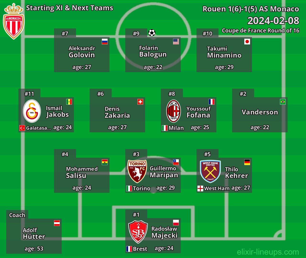 AS Monaco Starting XI & Next Teams 2024-02-08