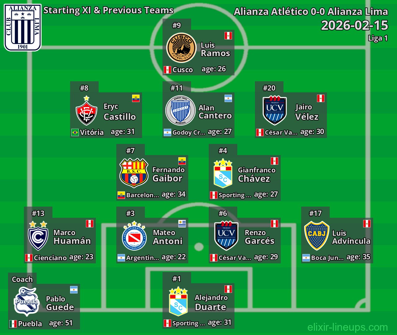 Alianza Lima Starting XI & Previous Teams 2026-02-15