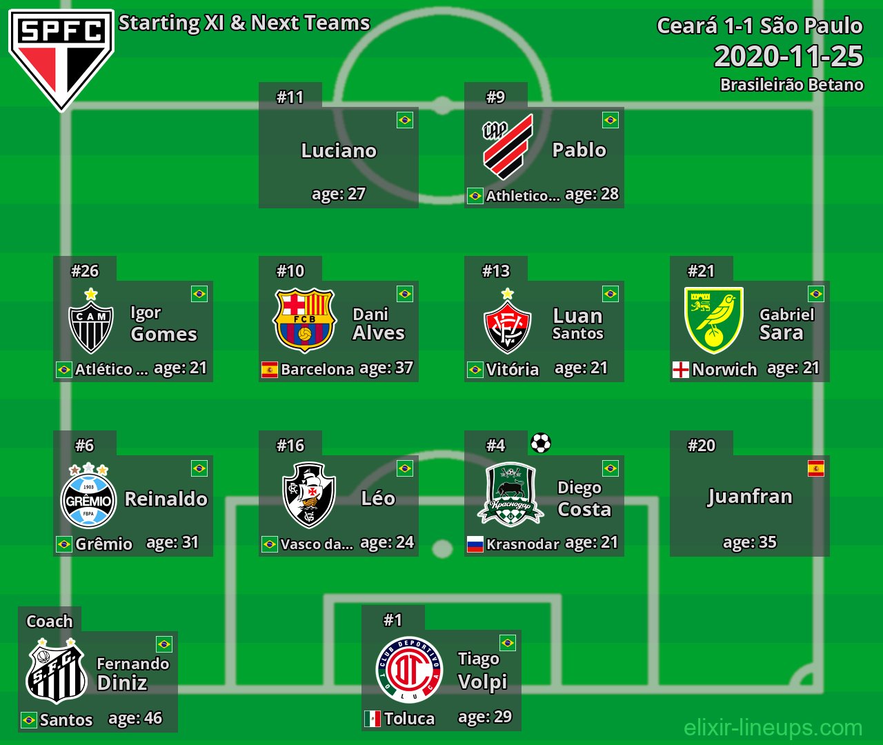 São Paulo Starting XI & Next Teams 2020-11-25