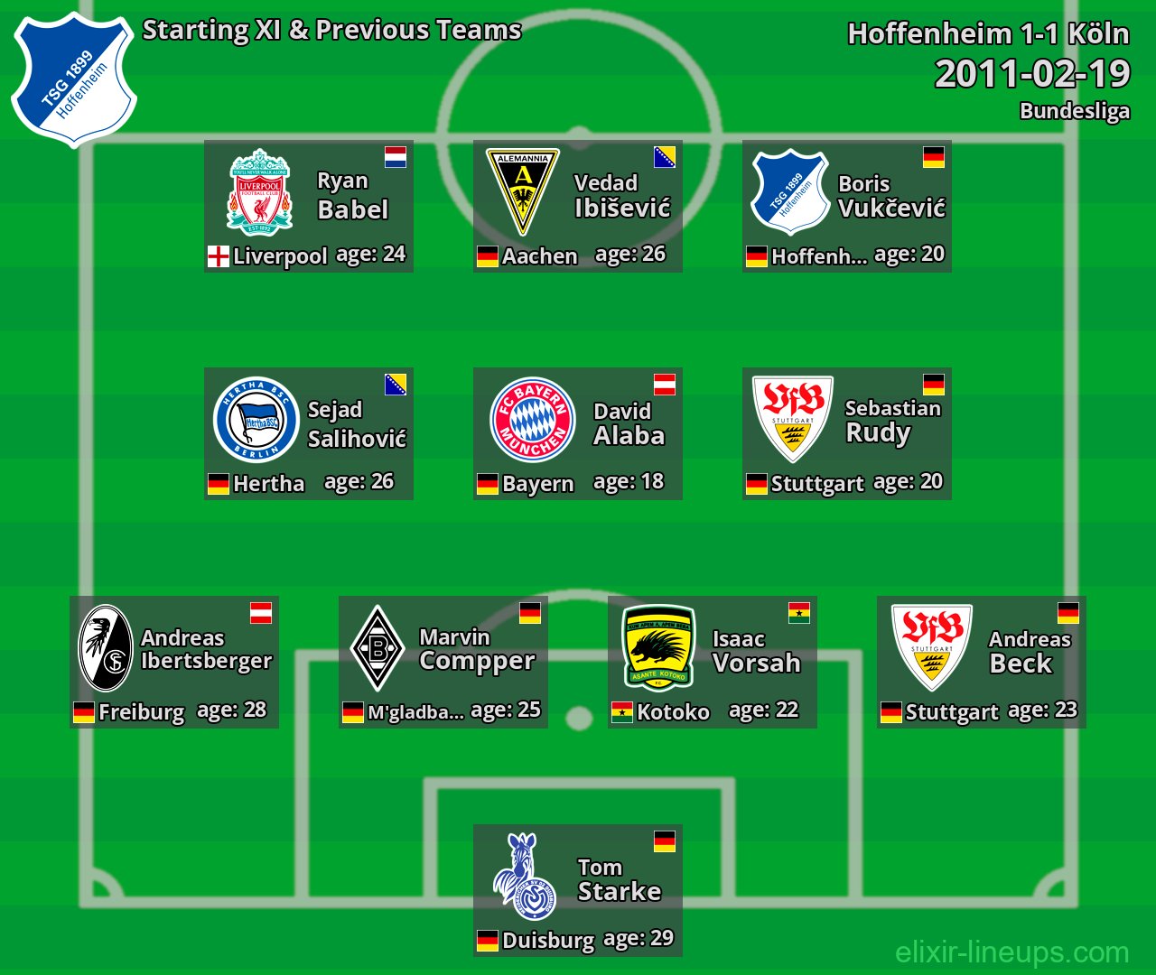 Hoffenheim Starting XI & Previous Teams 2011-02-19