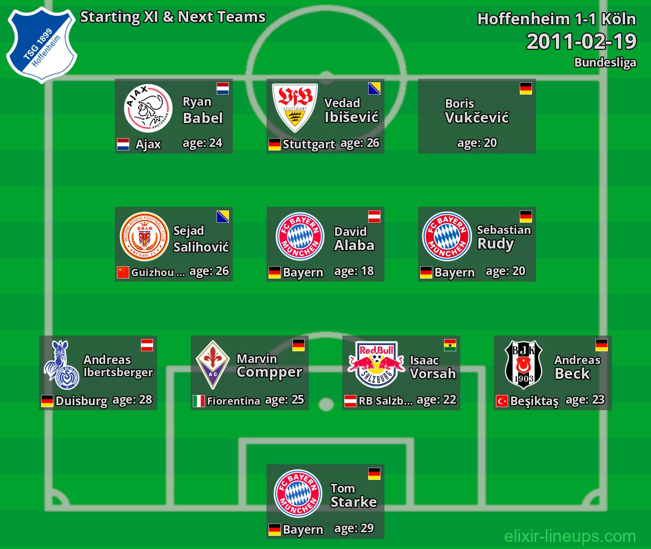 Hoffenheim Starting XI & Next Teams 2011-02-19