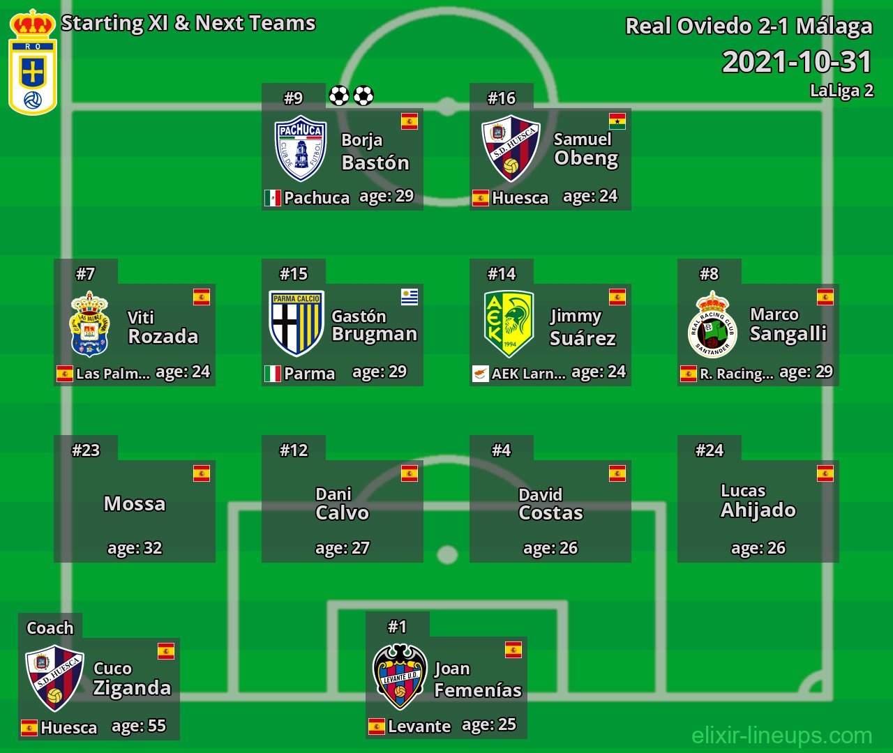 Real Oviedo Starting XI & Next Teams 2021-10-31