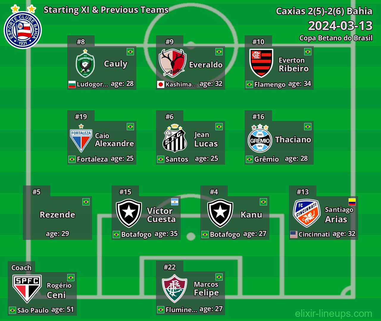 Bahia Starting XI & Previous Teams 2024-03-13