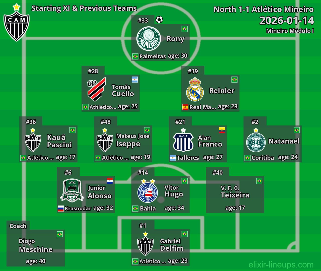 Atlético Mineiro Starting XI & Previous Teams 2026-01-14