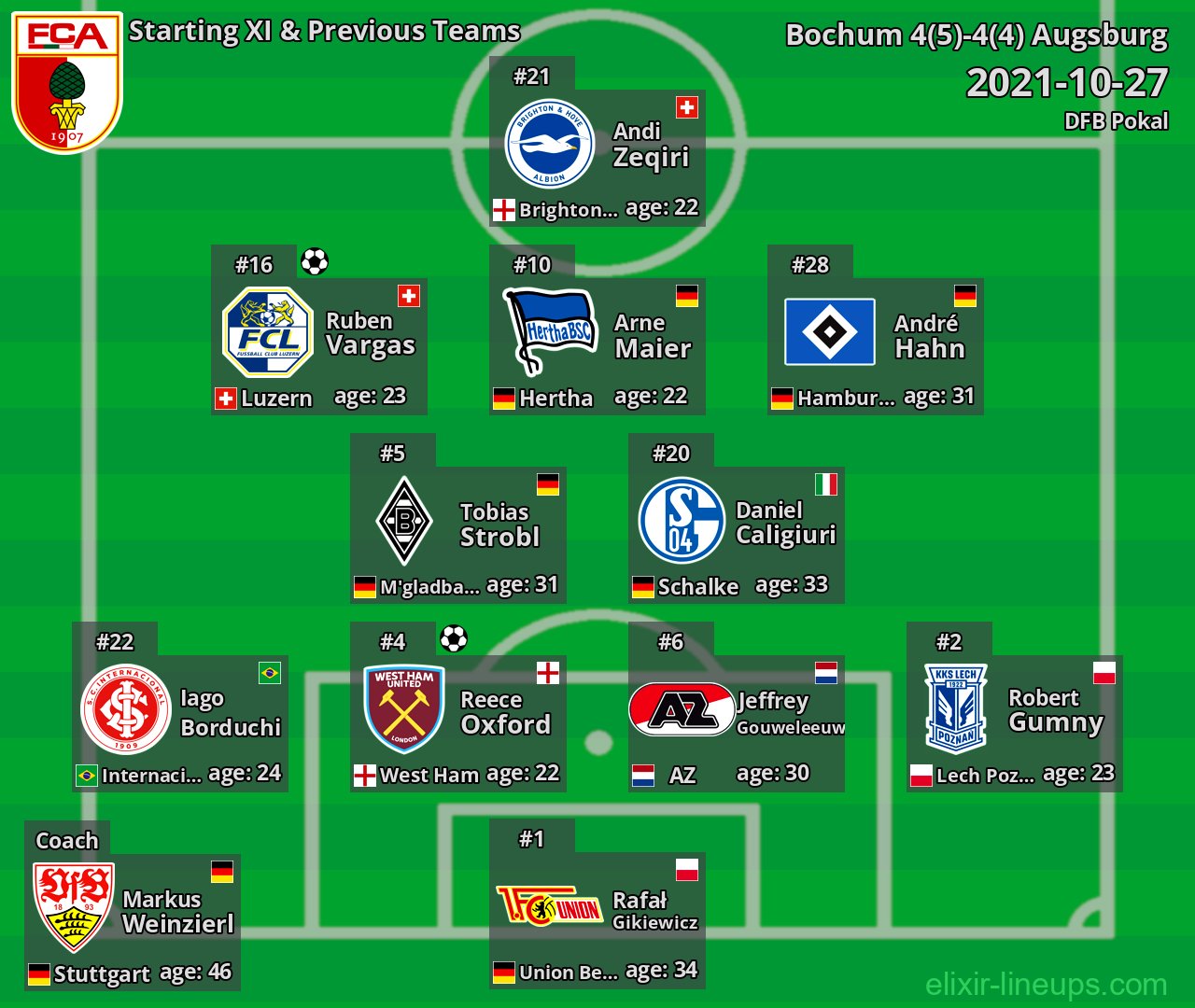 Augsburg Starting XI & Previous Teams 2021-10-27