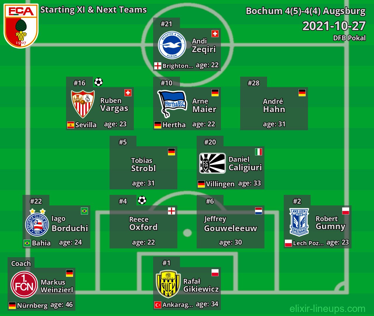 Augsburg Starting XI & Next Teams 2021-10-27