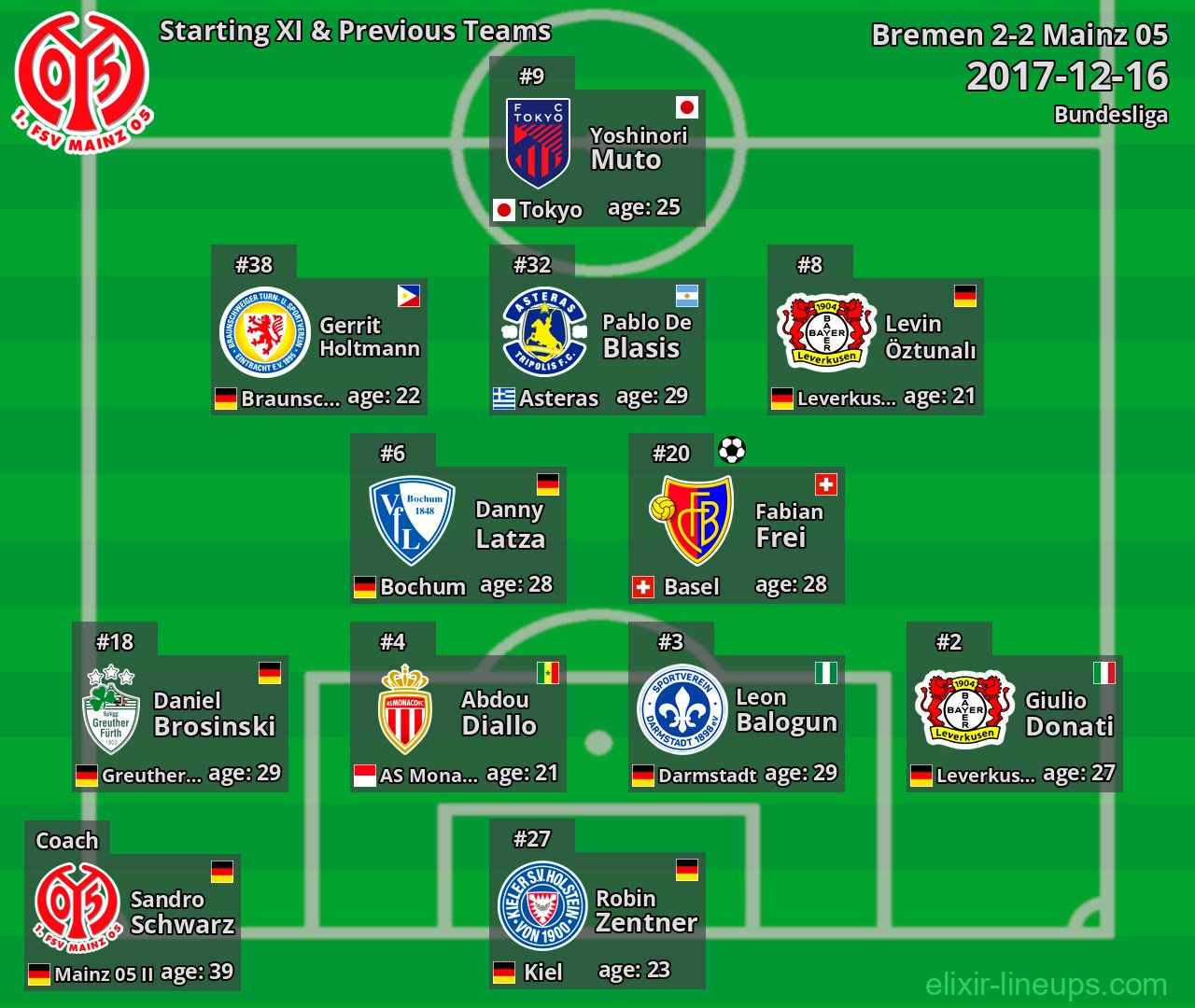 Mainz 05 Starting XI & Previous Teams 2017-12-16