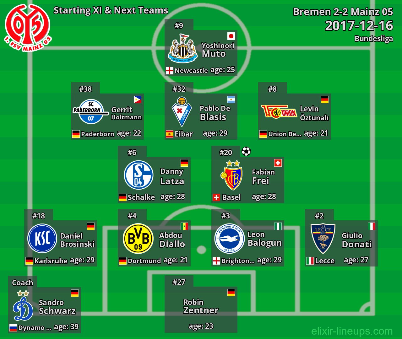 Mainz 05 Starting XI & Next Teams 2017-12-16